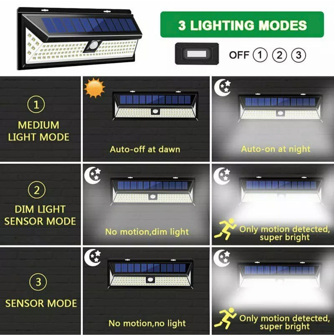 太陽能戶外防水LED燈 118 LED Solar Powered Garden Outdoor Lamp (with Remote), Water Proofed.